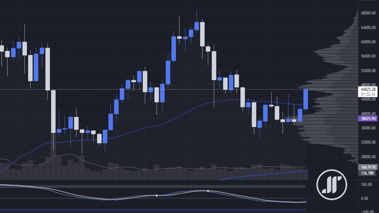 a que hora cierra bitcoin